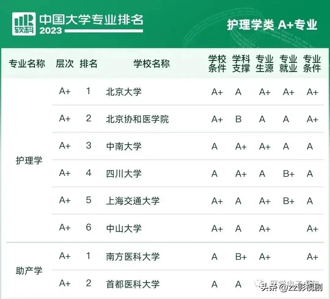 2021高考热门专业排名前十名文科,医学类最热门的十大高考专业