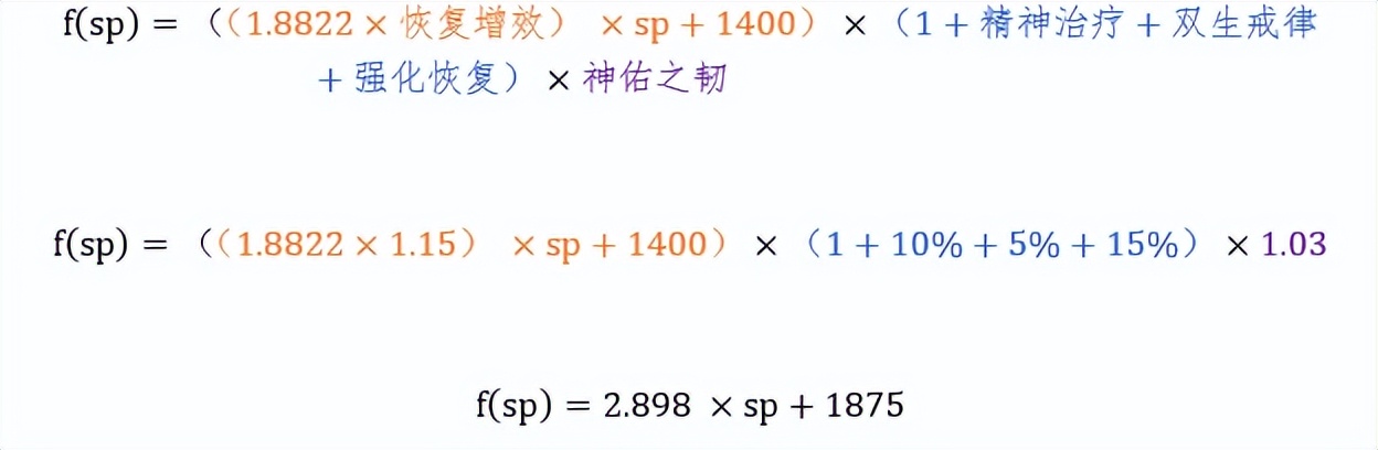 魔兽牧师治疗手法,魔兽牧师pve常用技能