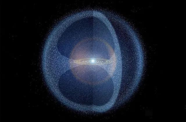 太阳系主要有哪些范围呢,目前人类科技可以走一光年吗