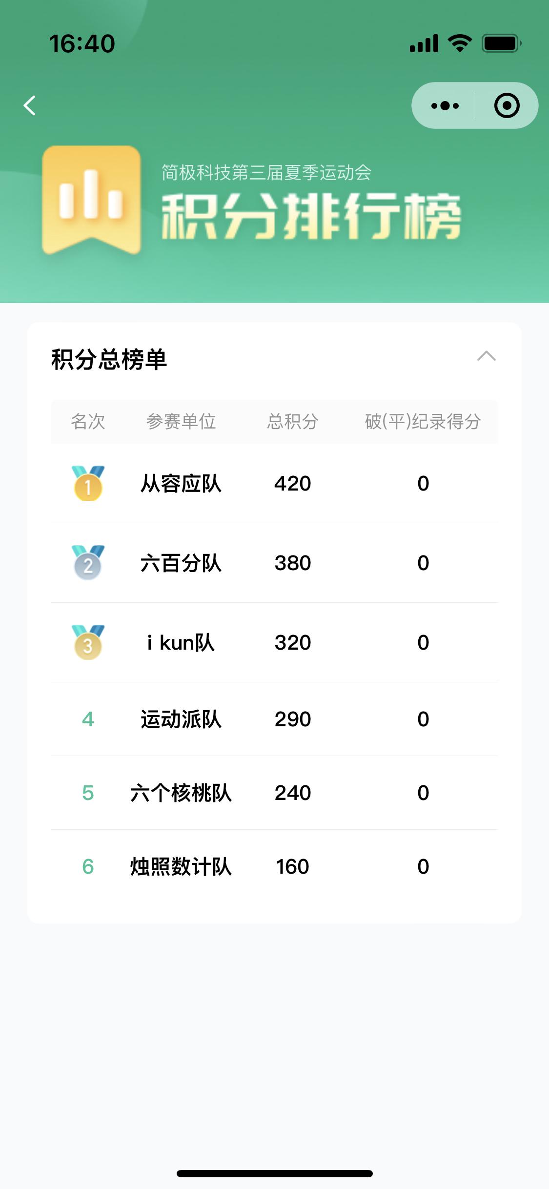 2023简极科技年中会议暨第三届夏季运动会圆满落幕