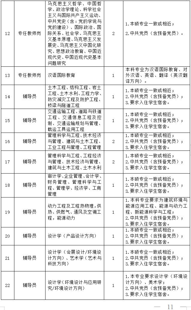 招聘研究生团队,招聘要求硕士研究生25周岁以下