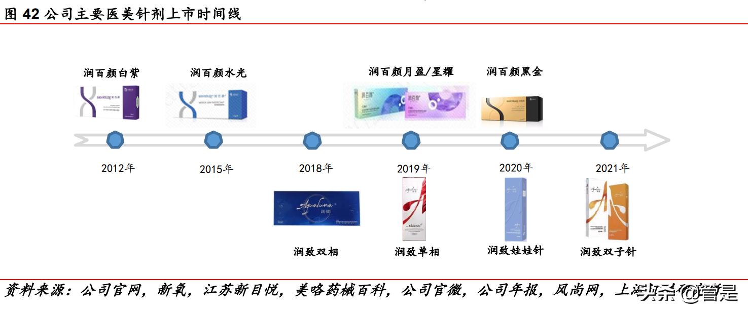 华熙生物玻尿酸上市了吗,华熙生物玻尿酸龙头