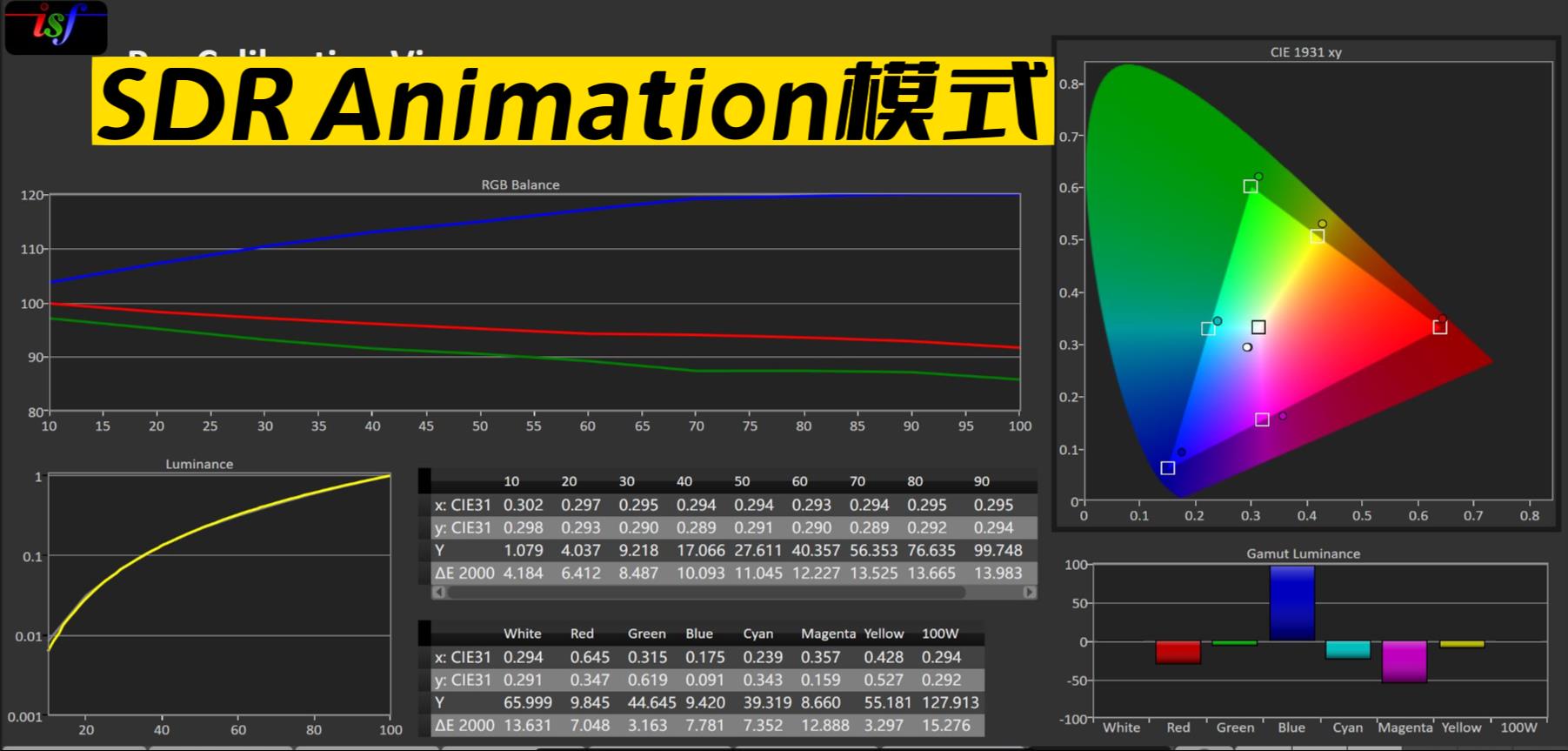 小宙斯第二代如何？JVCN69激光投影机超详细试用