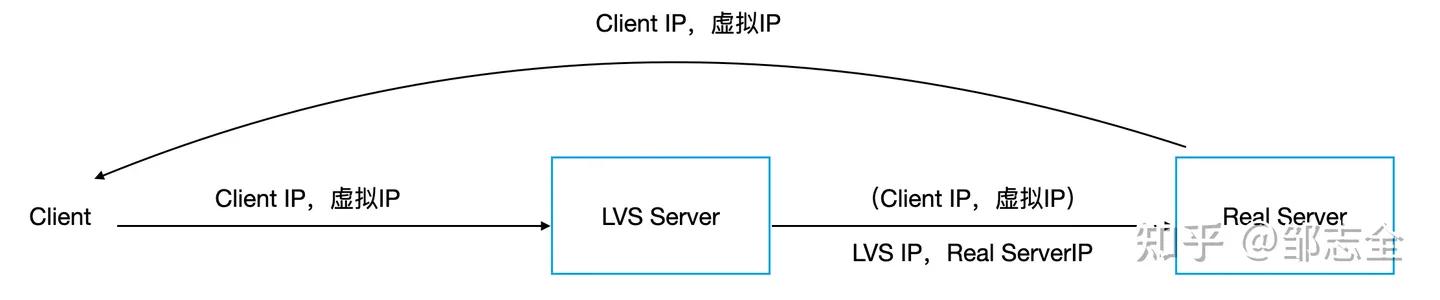 网络文章结构全套解析,写好一篇网络文章的另类必学方法