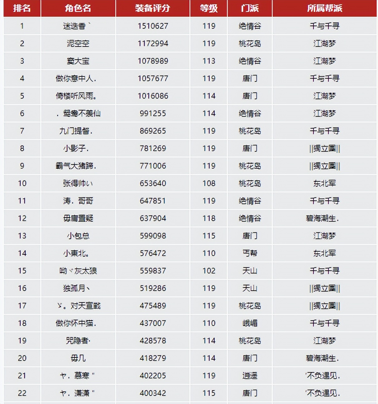 天龙八部网游现在什么样,天龙网游十大门派