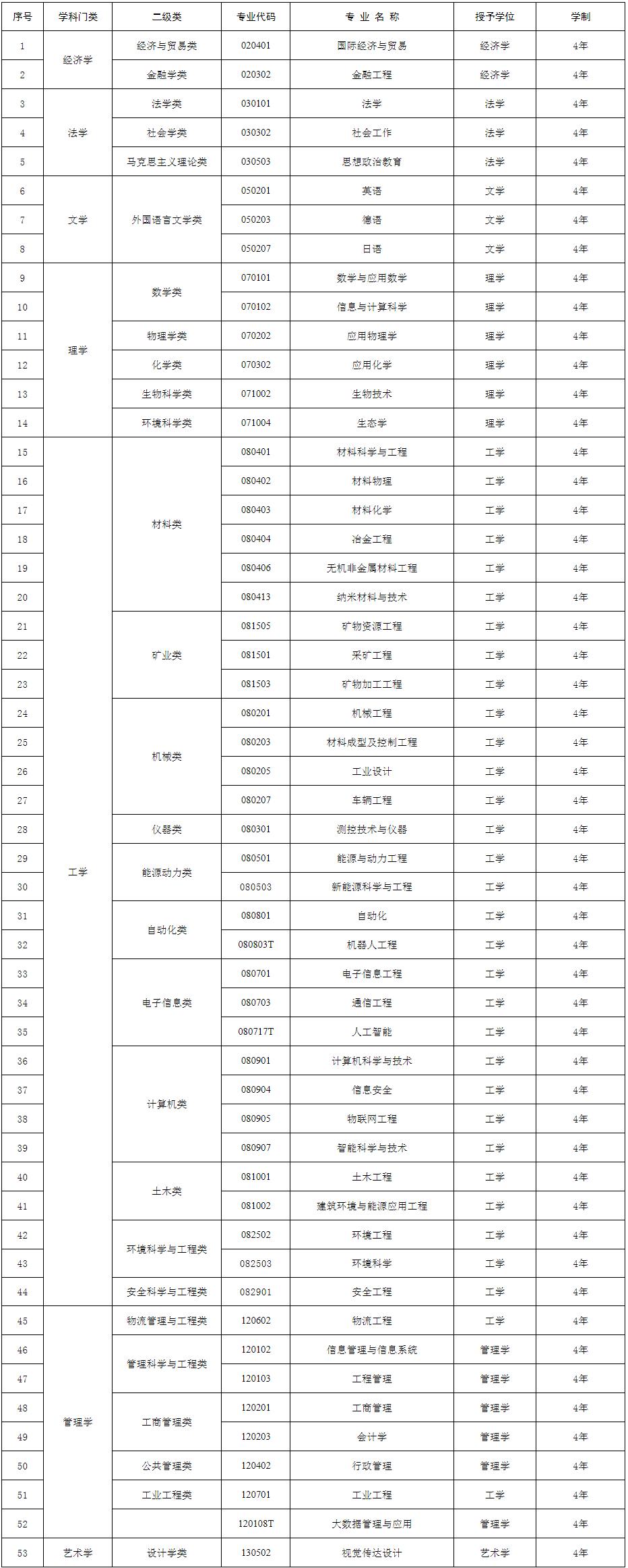 冶金专业东大和北科大哪个好考,北京科技大学和冶金工程学院