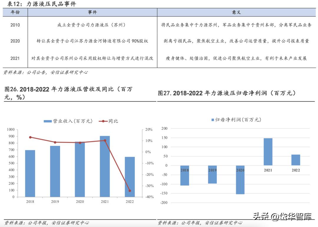 中航重机龙头,中航重机发展前景