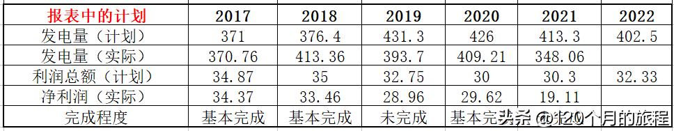 桂冠电力最新趋势分析,桂冠电力未来业绩测算