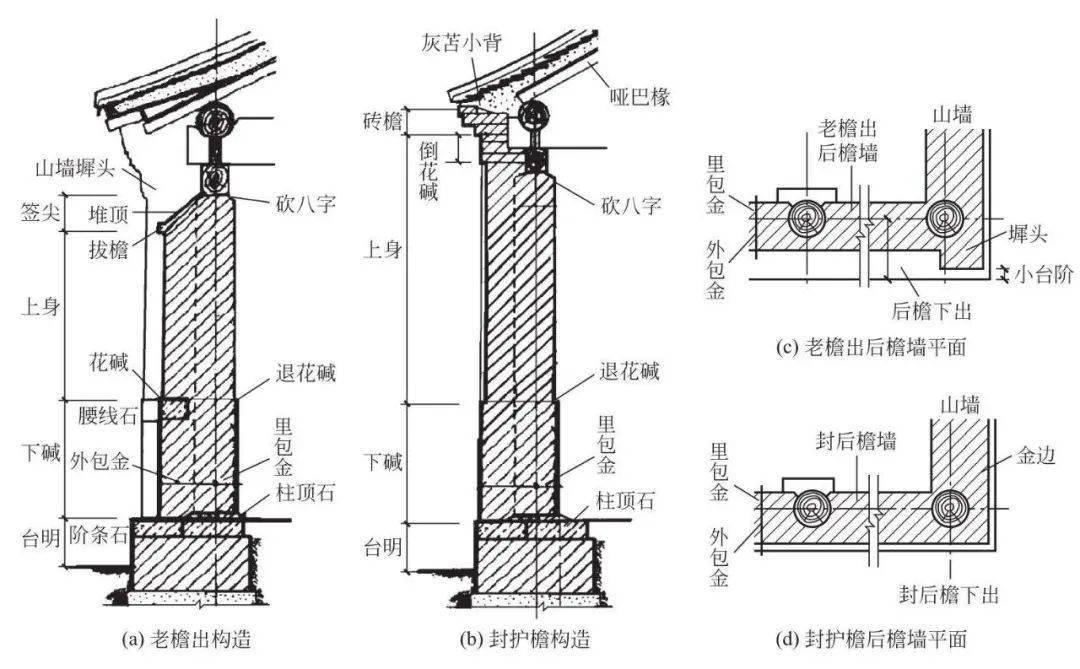 中国古建筑构造图解｜古建筑的中分（古建筑的屋身构造）
