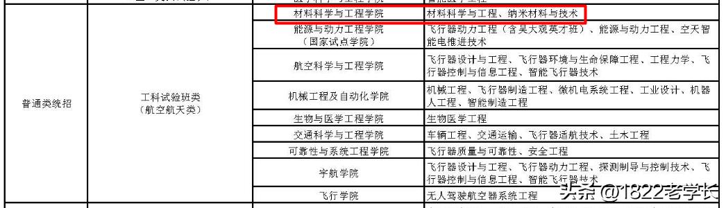 北航撤销13个冷门本科专业,北航本科报考专业目录