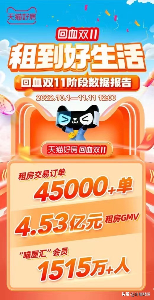 小户型租房市场前景,未来几年租房市场怎么样