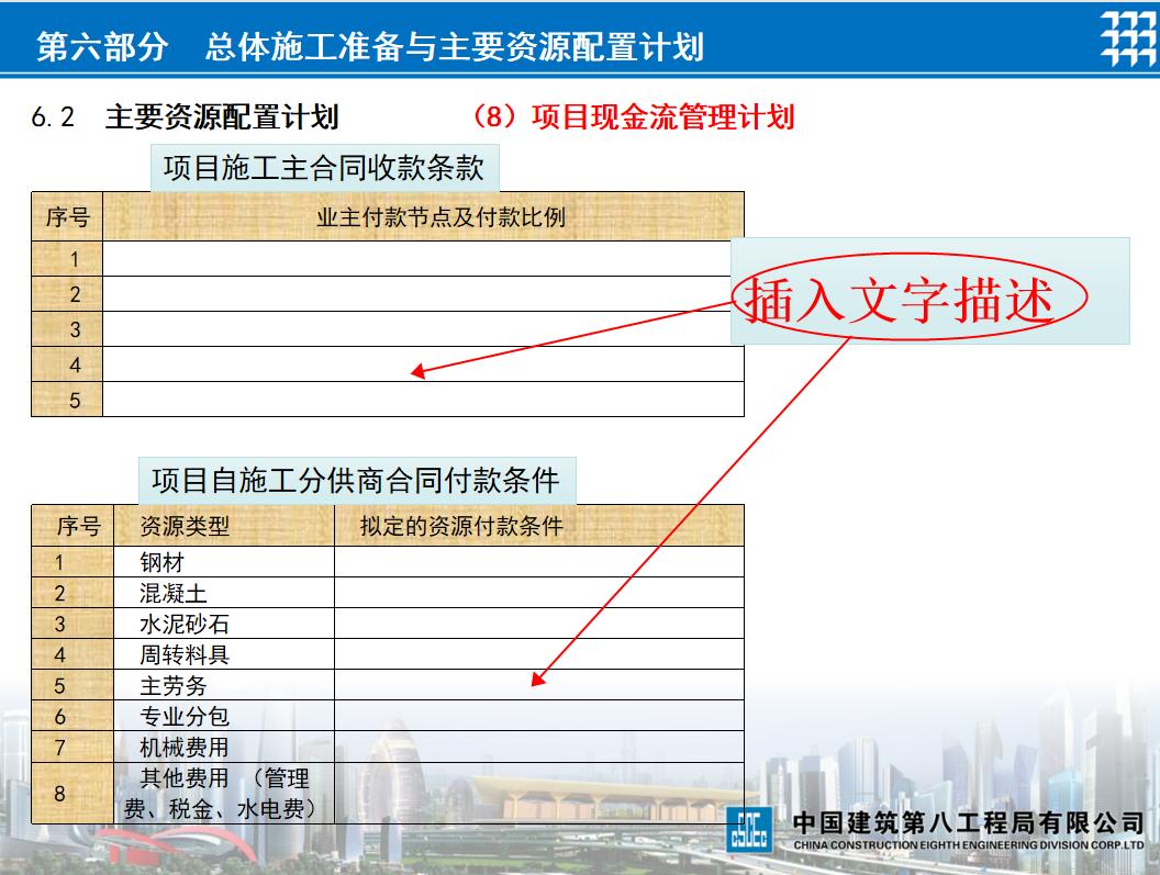 项目管理策划浅析,中建五局工程项目实施策划书实例