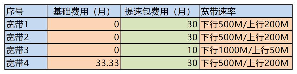 每天睡后收入30元！京东云、星际比特，打工人的PCDN折腾经验分享
