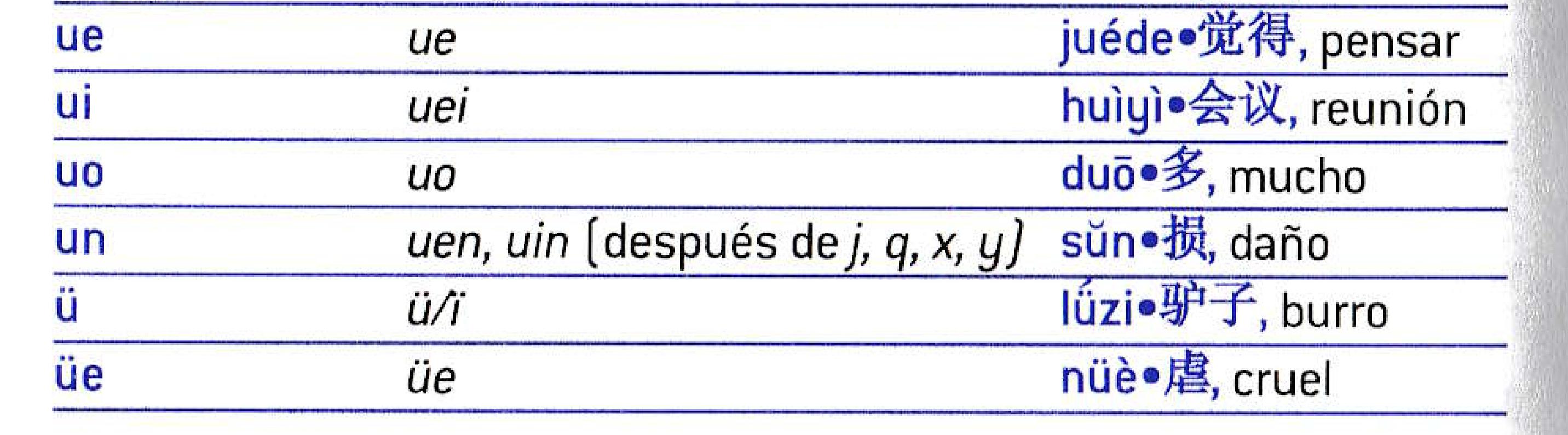 体操单词快速记忆法,记忆单词的教学视频