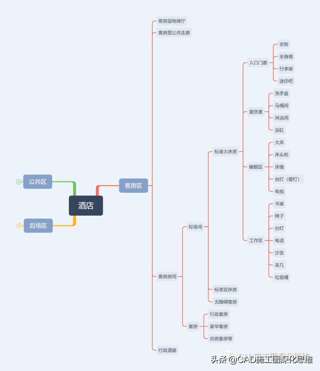 酒店客房设计效果图大全,全季酒店4.0客房设计