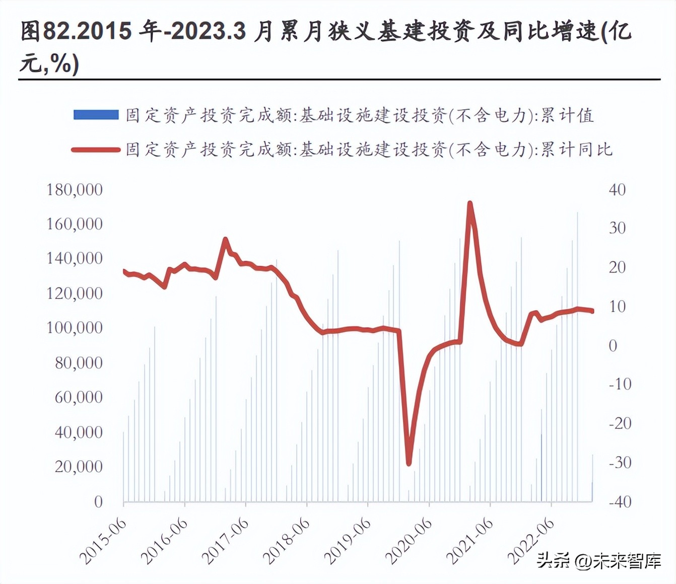 建筑行业业绩分类指标,建筑企业盈利展望