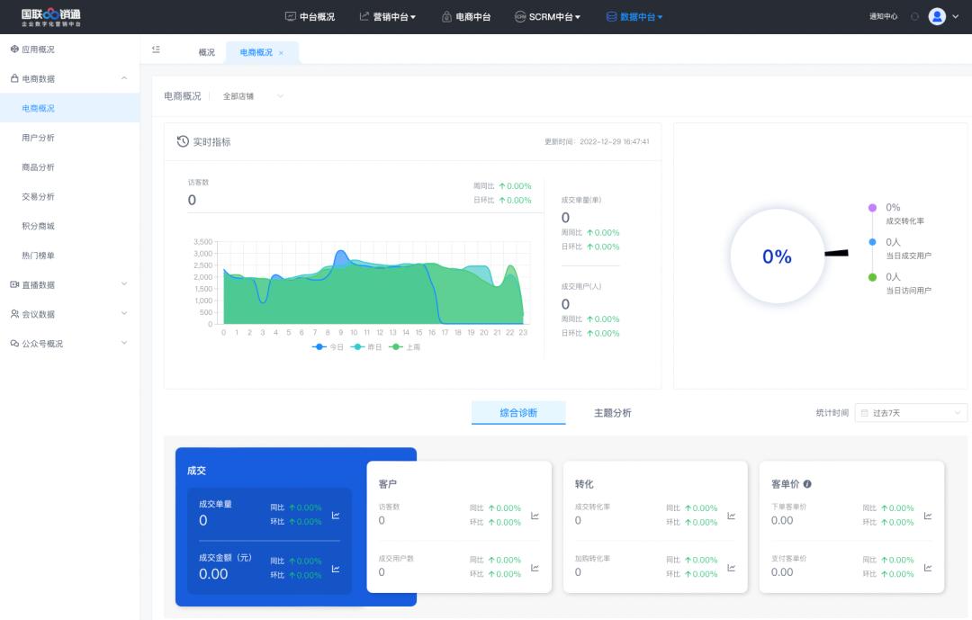 数字化营销精准获客,智能数字化营销系统