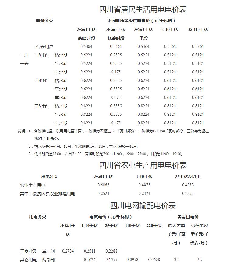 新电价要来了!6月1日起多地电费调整,电价如何调整?最新通知