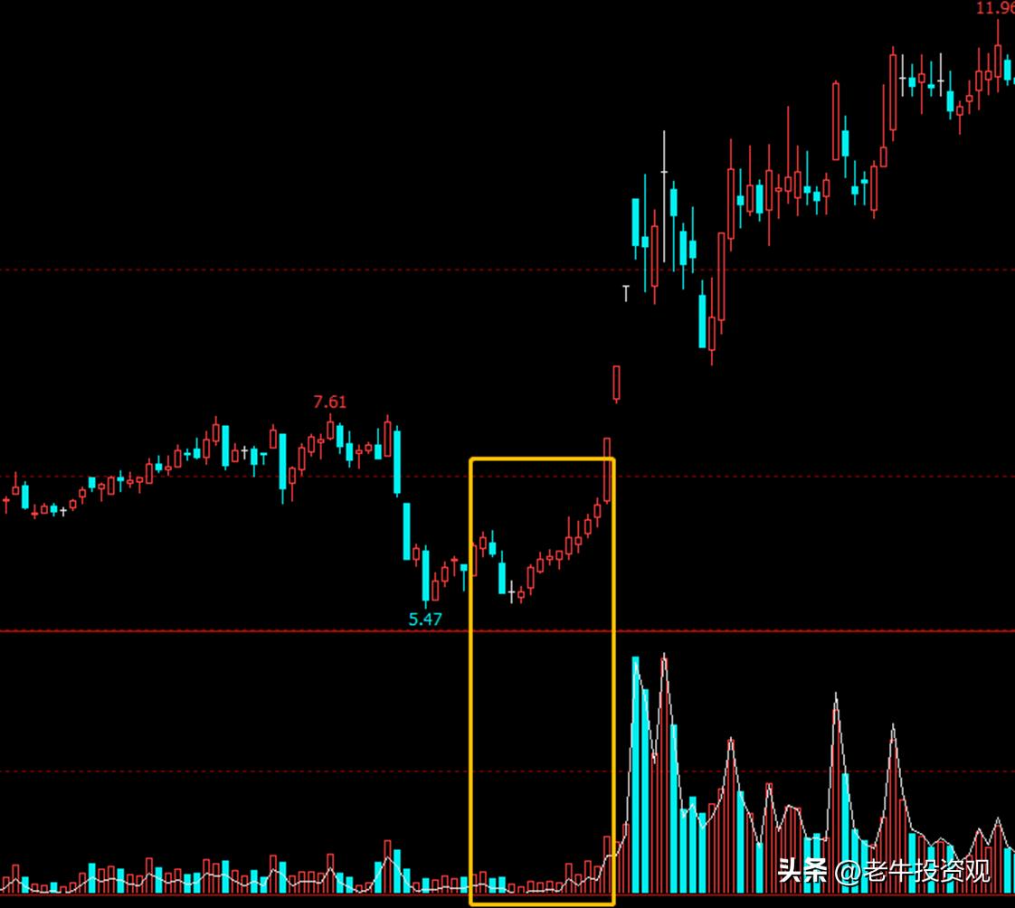 股票看到涨就想买,股票看到涨的时候立马卖