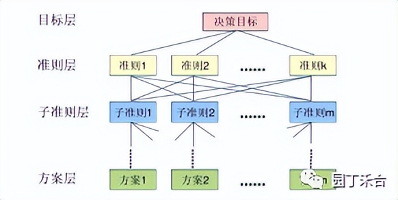 咨询方法及技巧,咨询方法与实务