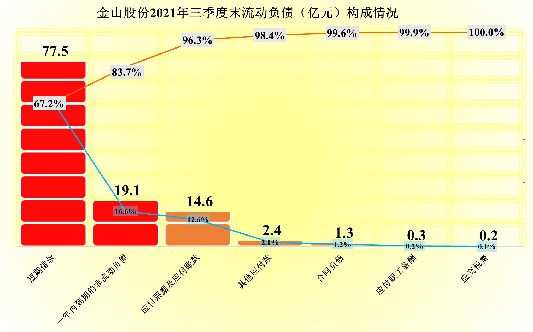 金山股份亏损为什么还能大涨,金山股份亏损