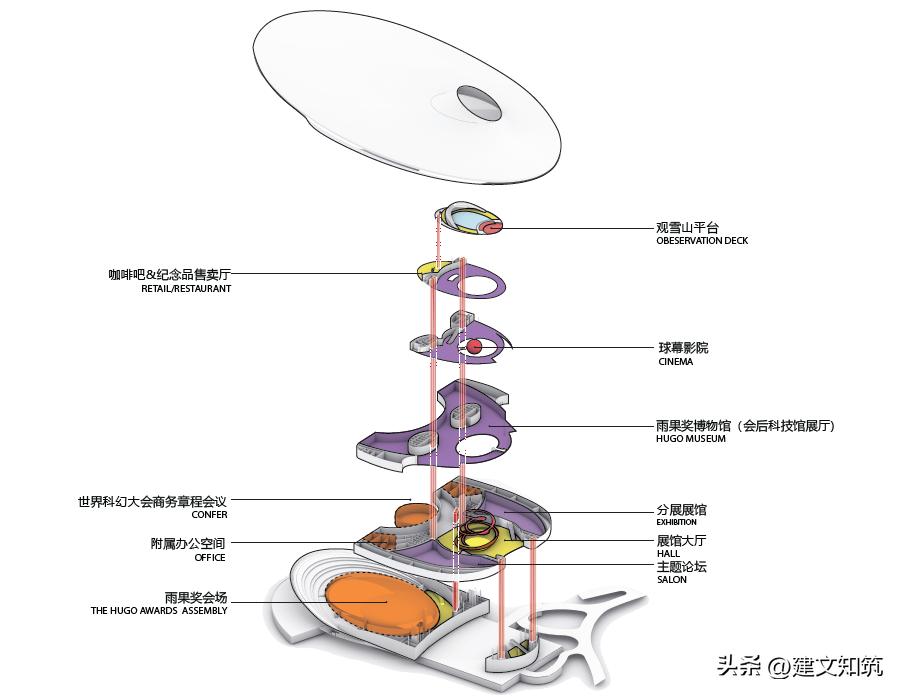 「荐筑」HKS概念方案|成都科创新城科幻馆