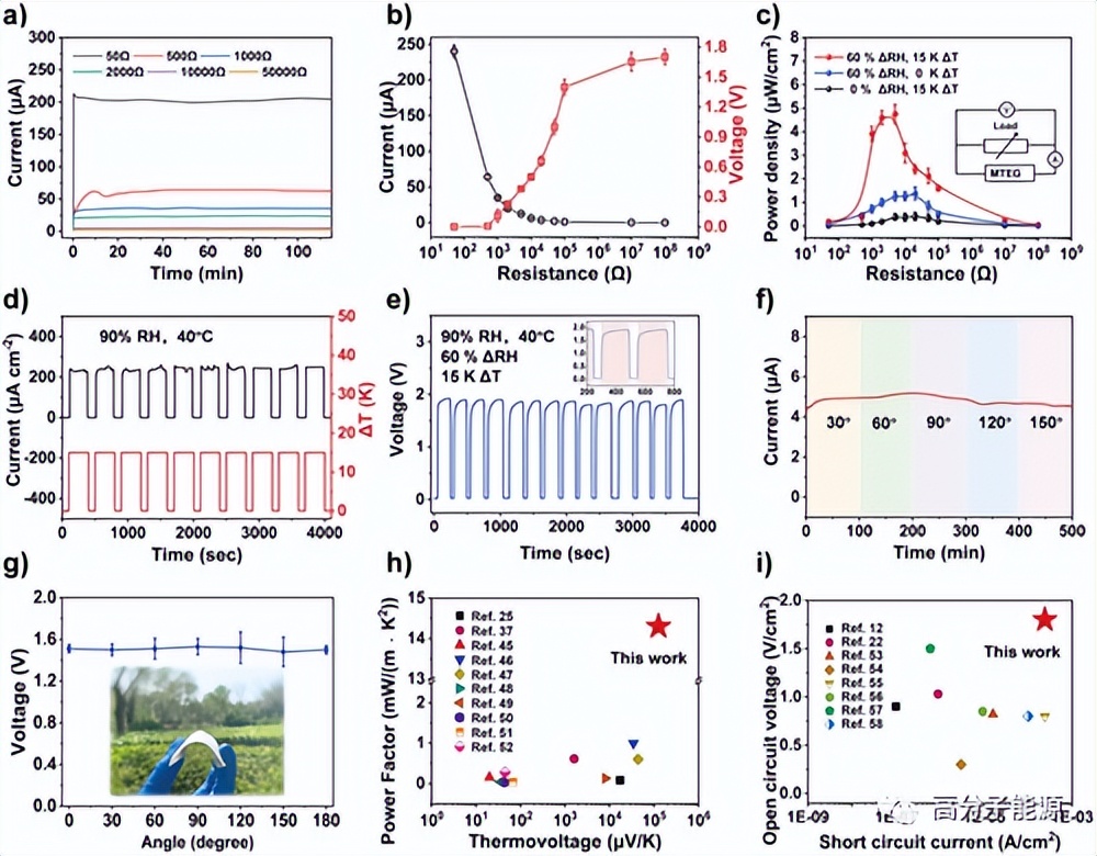 苏州大学严锋AS:聚电解质膜高效柔性湿热电发电