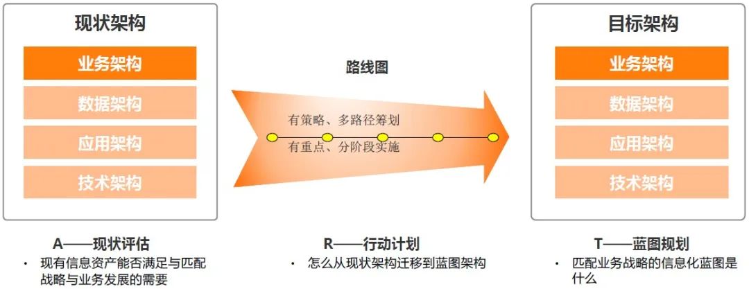 数智化时代的顶层思维,数智化管理平台建设的重要意义
