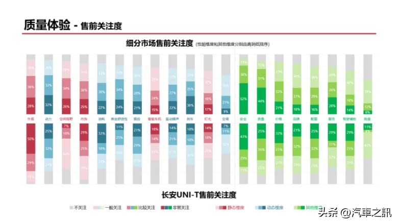 长安uni-t的噪音怎么样,长安uni-t噪声怎么回事