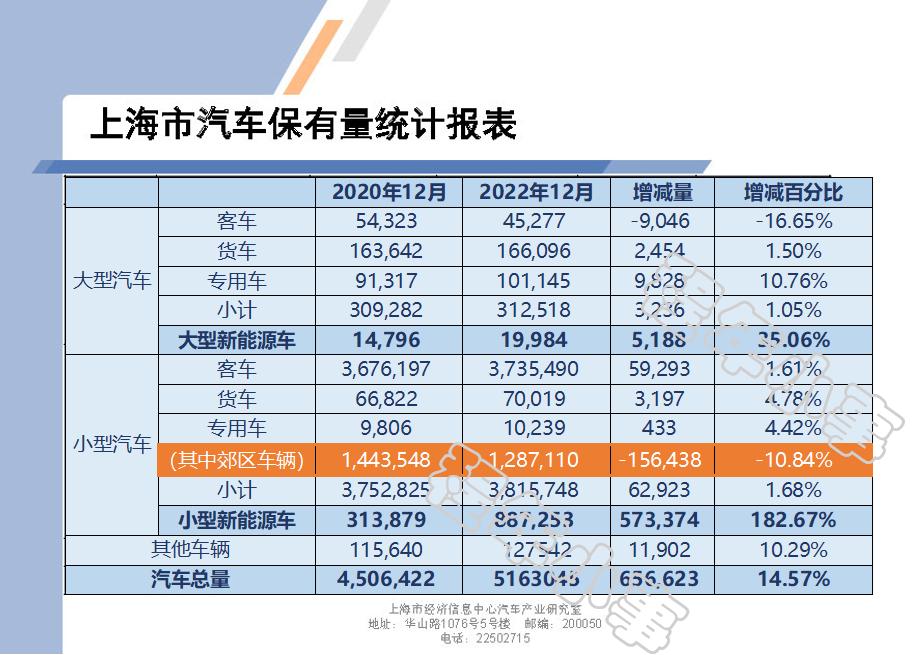 沪牌蓝牌未来趋势,为什么没有沪c绿牌