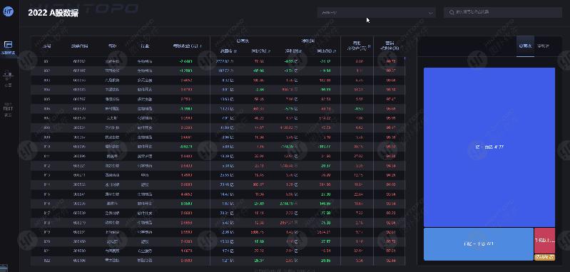 数据分析走势可视化图表,图扑软件可视化教学