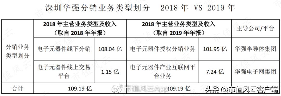 为啥都是批发商,你却成了“互联网”?电子网:那得感谢申万宏源呐