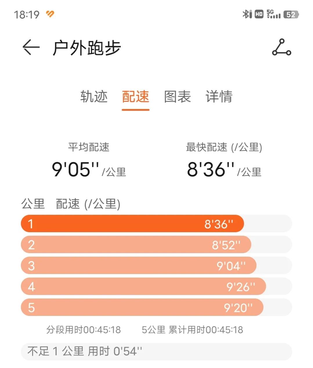 以前踢足球感觉很快乐,踢足球状态突然下滑怎么办