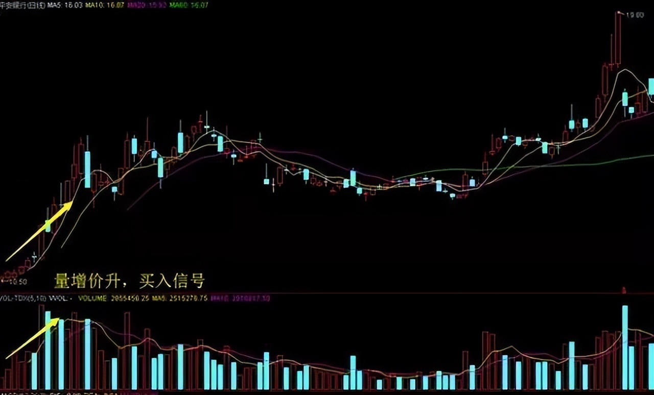 股市最会说话最不骗人指标成交量,股市中最好的炒股指标