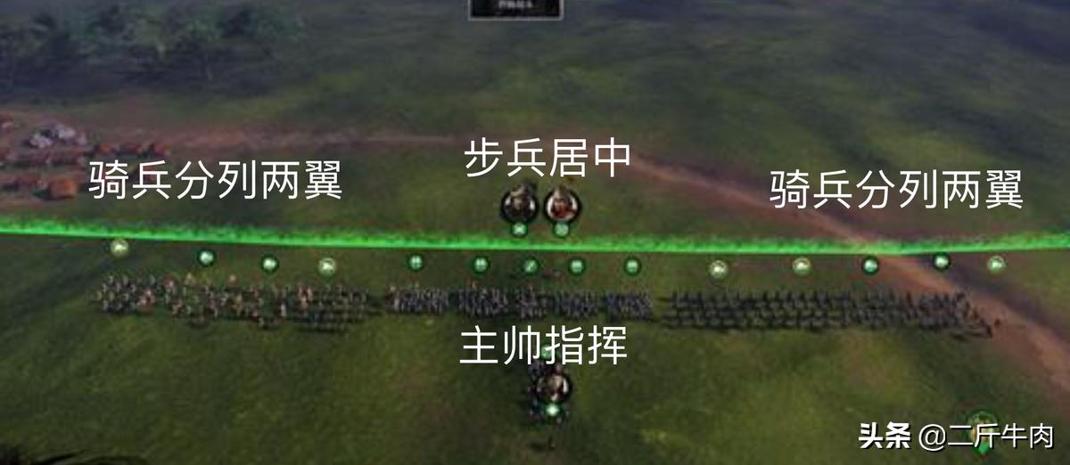 界桥之战攻略,界桥之战双方兵力