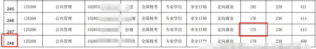 苏州大学|2023公共管理硕士MPA考情分析