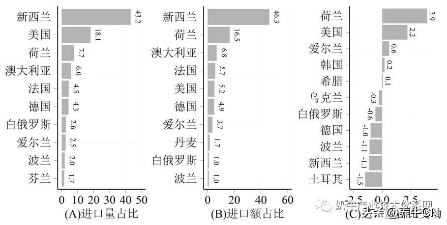2024奶业形势分析,奶业经济形势