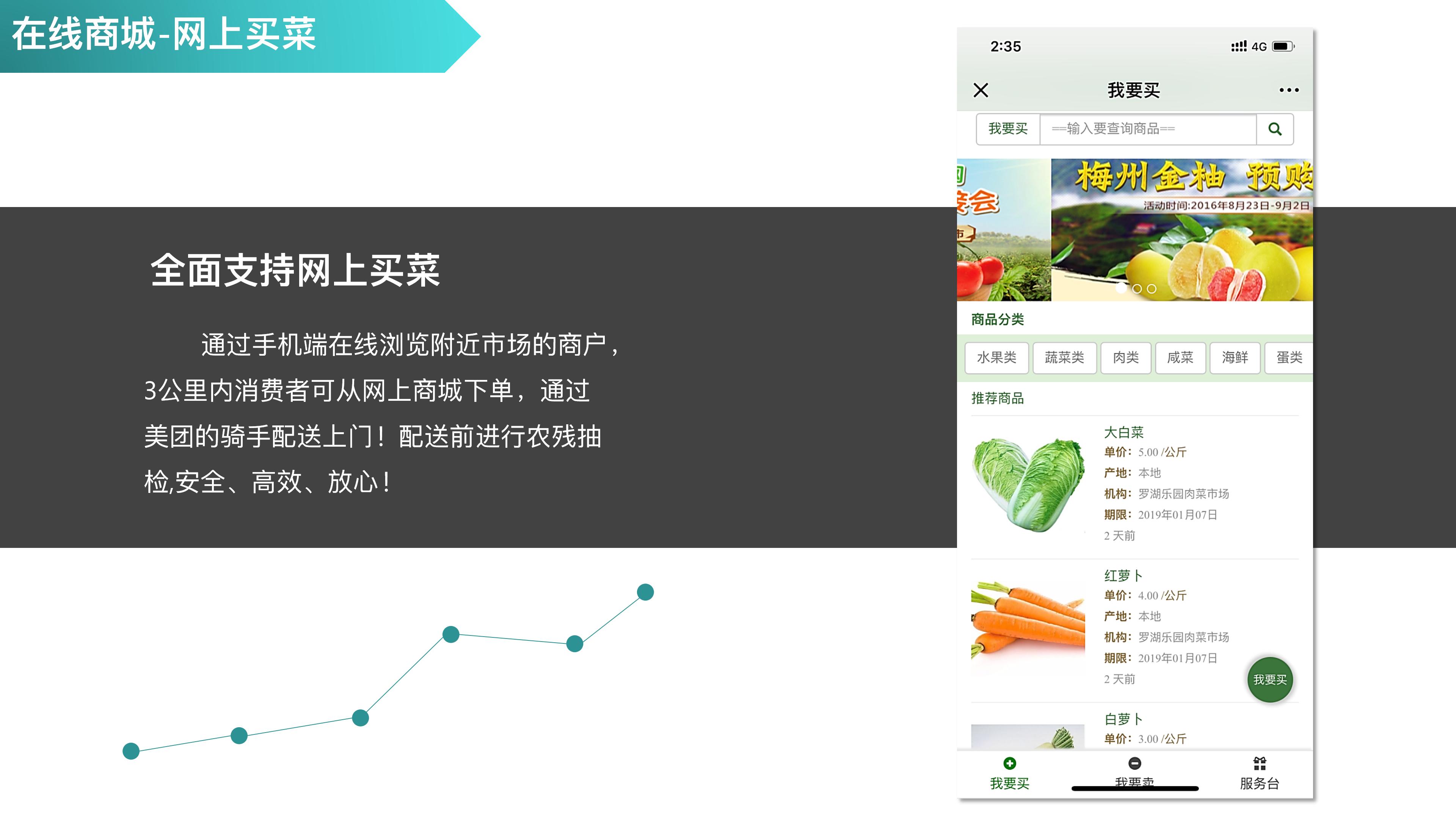 智慧农贸市场新模式,智慧农贸市场管理系统建设指引