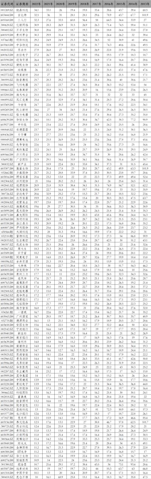 如何从5000多只股票中选出好股票,选择一支优秀的股票