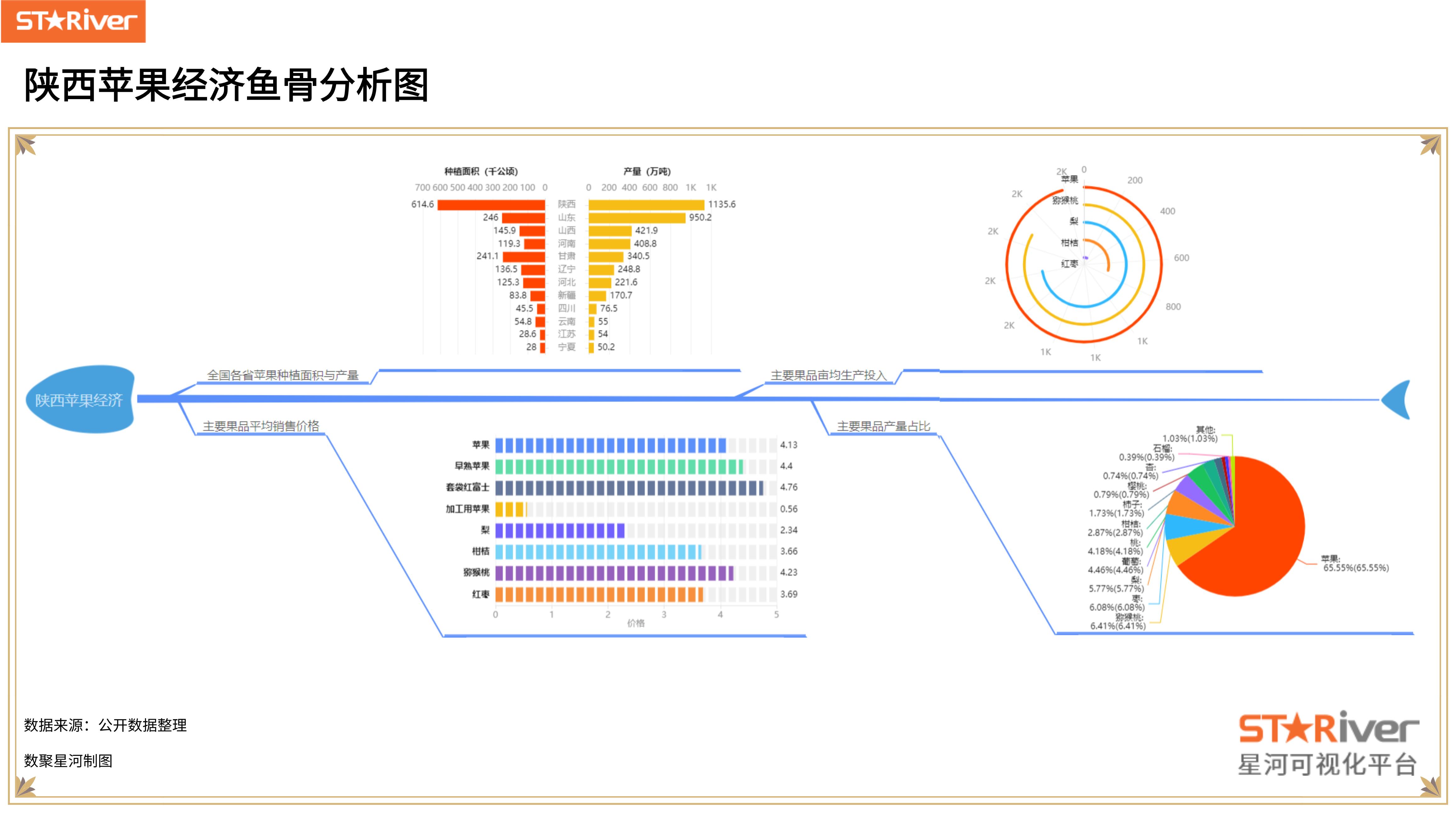 山西的苹果好还是陕西的苹果好,世界上有三个苹果比较出名