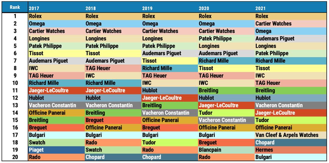 买swatch都需要什么,swatch买了后悔不