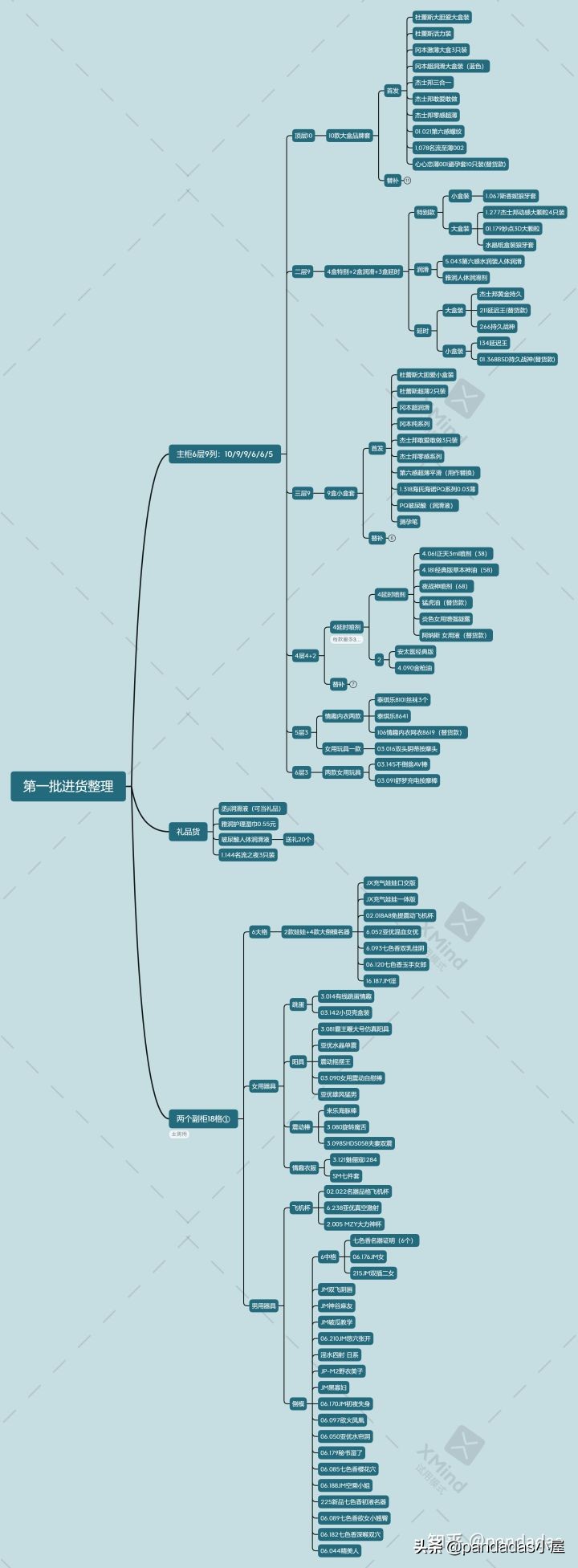 开无人售货店经历,在深圳开一家24小时无人售货店