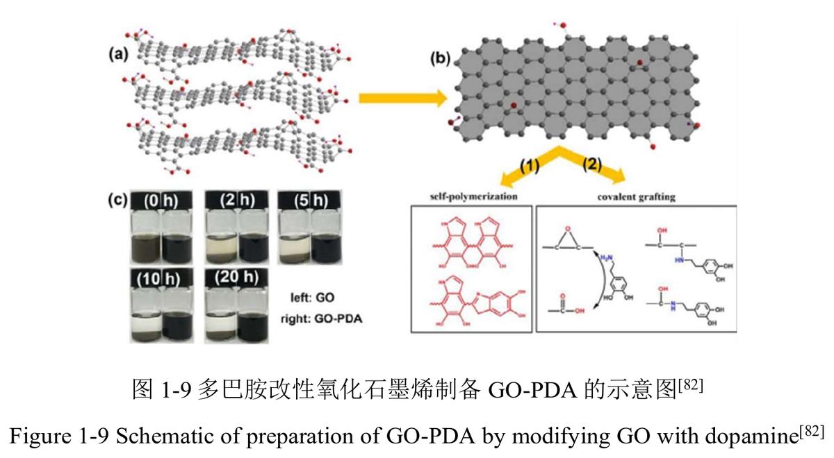 水性丙烯酸复合材料,友连石墨烯水性纳米涂料