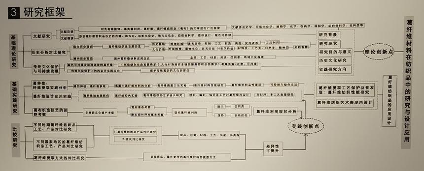 中国美院2022染服系硕士毕业展——我们可以从中学到什么？