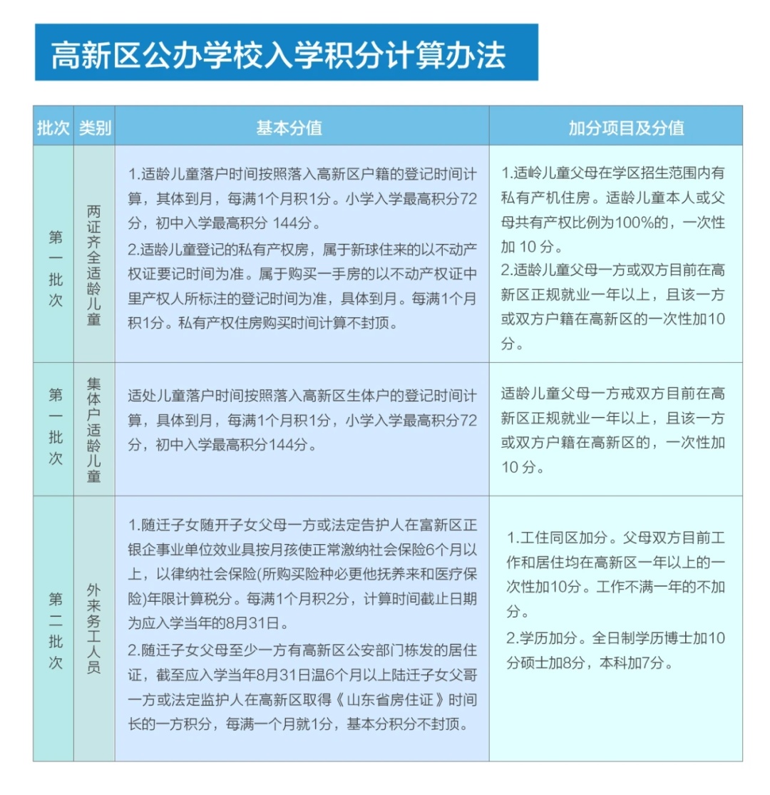 高新区教育资源最好的小区,高新区适合买的学区房