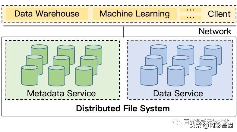 如何将千亿文件放进一个文件系统，EuroSys23CFS论文背后的故事