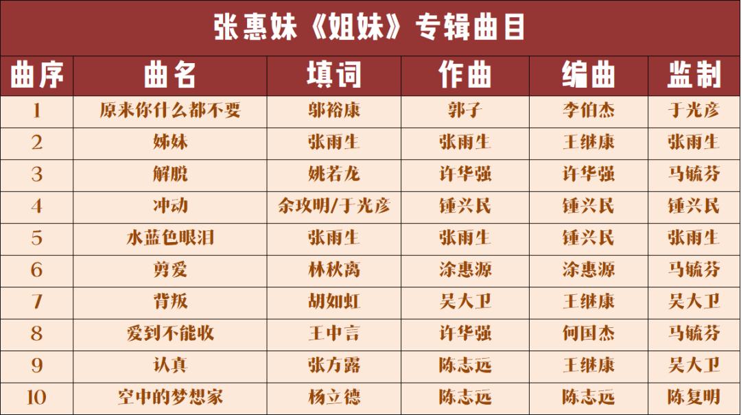 张惠妹的歌曲最好听的十首,张惠妹歌曲最好听的十首歌完整版