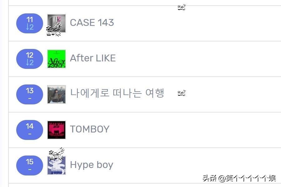 221119七天里韩网搜索很多的歌曲,LESSERAFIM四连冠权恩妃大涨