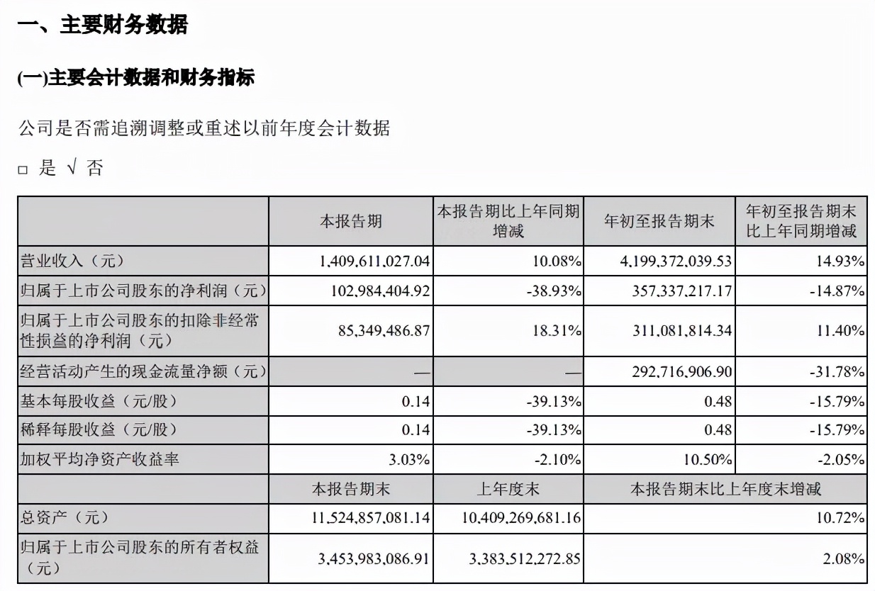 杭锅转债股吧,大肉签转债上市时间