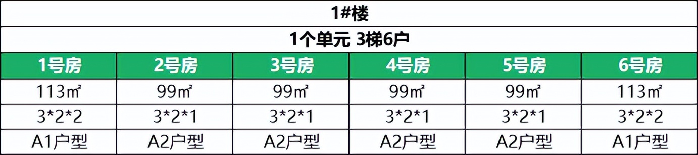 南湖最新房价降价楼盘,南湖房价最新降价楼盘